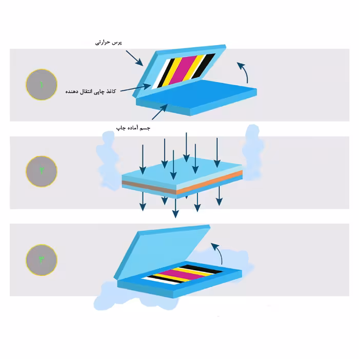 تابلو شاسی گلاگ طرح اتومبیل کد FF4 بسته چهار عددی