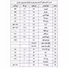 لامپ خودرو پارس تاب مدل H3 12V.55W