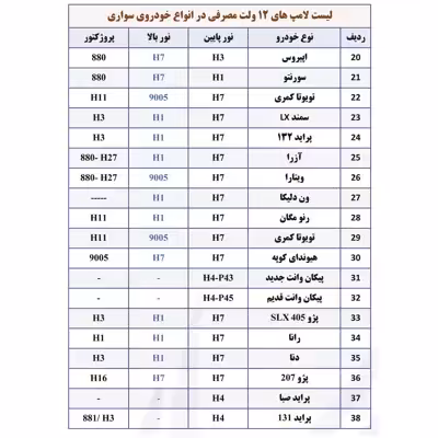 لامپ خودرو پارس تاب مدل H3 12V.55W