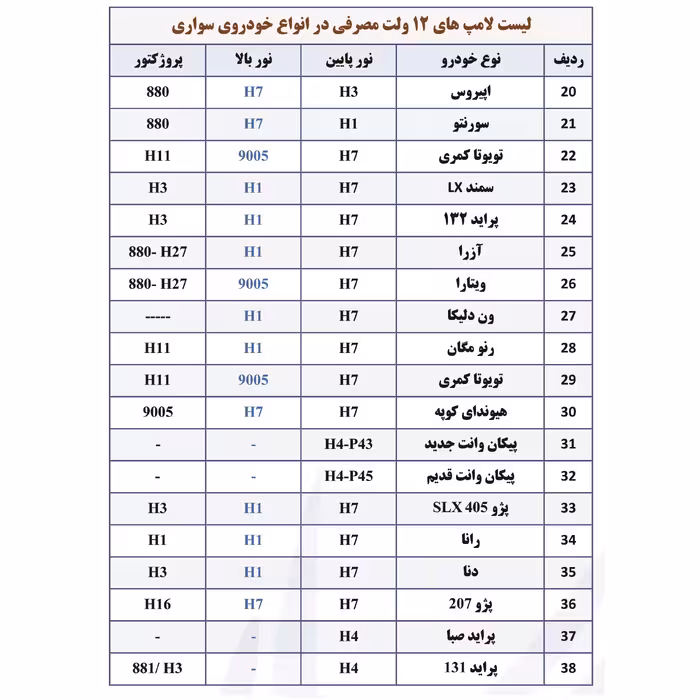 لامپ خودرو پارس تاب مدل H3 12V.55W
