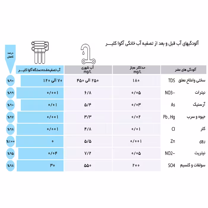 دستگاه تصفیه کننده آب آکوآ کلیر مدل IAQ-CF2090