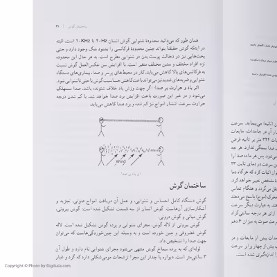 کتاب صدابرداری نوین اثر مرتضی دهنوی انتشارات سوره مهر