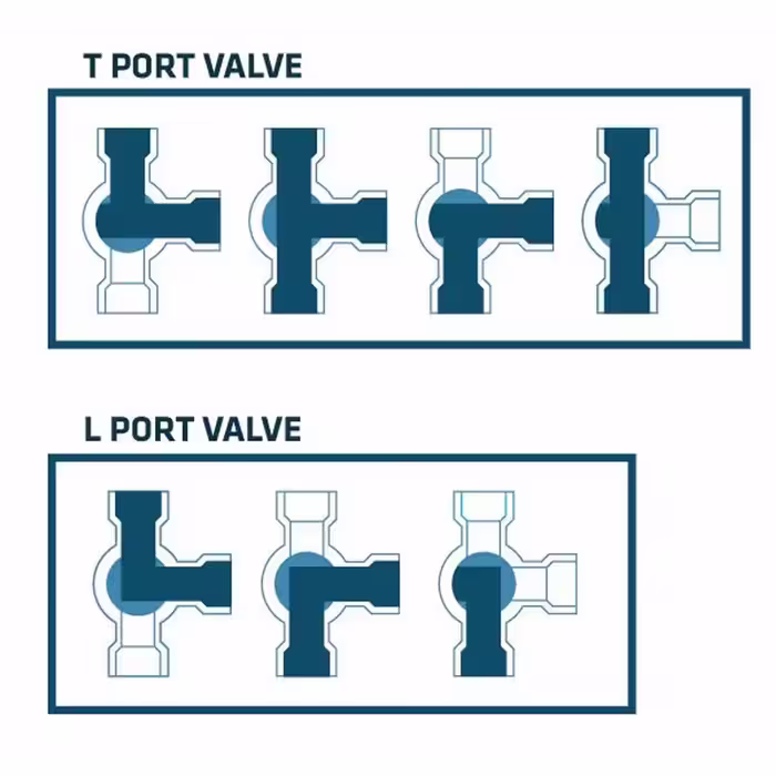 شیر سه راهی مدل Ball T-Valve