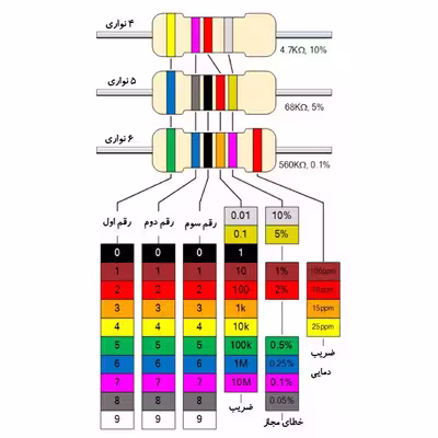 مقاومت 100کیلو اهم 1/4وات کد 100k1/4w بسته 12 عددی
