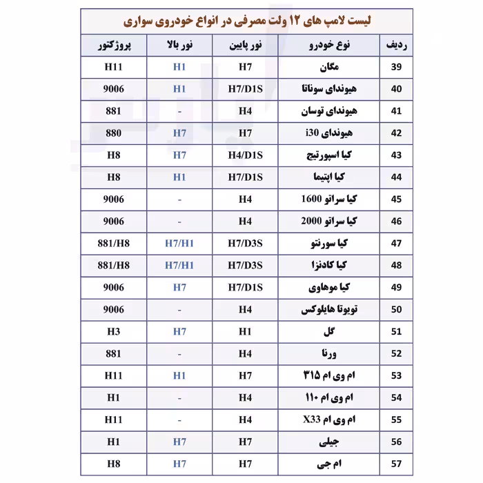 لامپ خودرو پارس تاب مدل H3 12V.55W