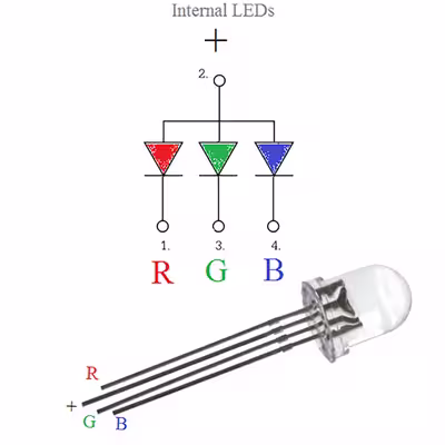 دیود ال ای دی 4 پین مدل RGB بسته 10 عددی
