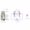 خازن 3.3 میکروفاراد 50 ولت کد Ca3.3uf-50V بسته 12 عددی