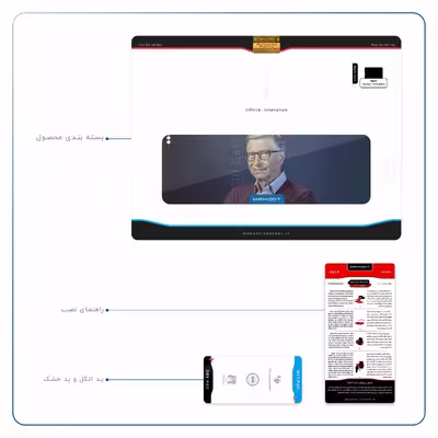 برچسب پوششی ماهوت مدل Bill Gates مناسب برای تبلت اپل iPad Pro 11 2018 A2013