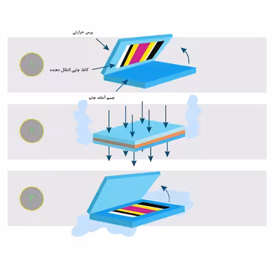 تابلو شاسی مدل کافی شاپ کد FCA10