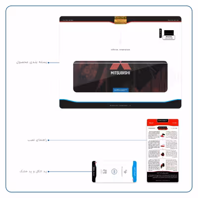 برچسب پوششی ماهوت مدل Mitsubishi Motor مناسب برای تبلت مایکروسافت Surface Pro 3 2014