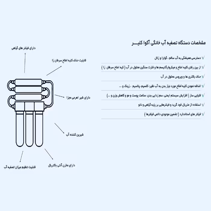 دستگاه تصفیه کننده آب آکوآ کلیر مدل IAQ-CF2090