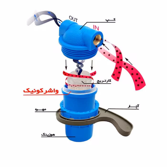 سختی سنج آب کارینو مدل کونیک به همراه آچار و مغزی