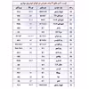 لامپ خودرو پارس تاب مدل H3 12V.55W