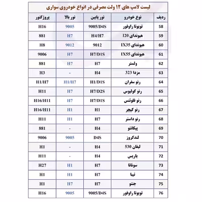 لامپ خودرو پارس تاب مدل H3 12V.55W