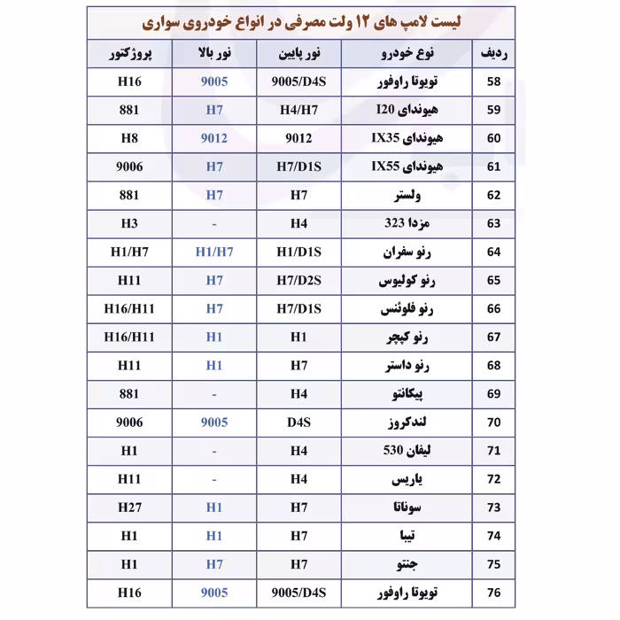 لامپ خودرو پارس تاب مدل H3 12V.55W