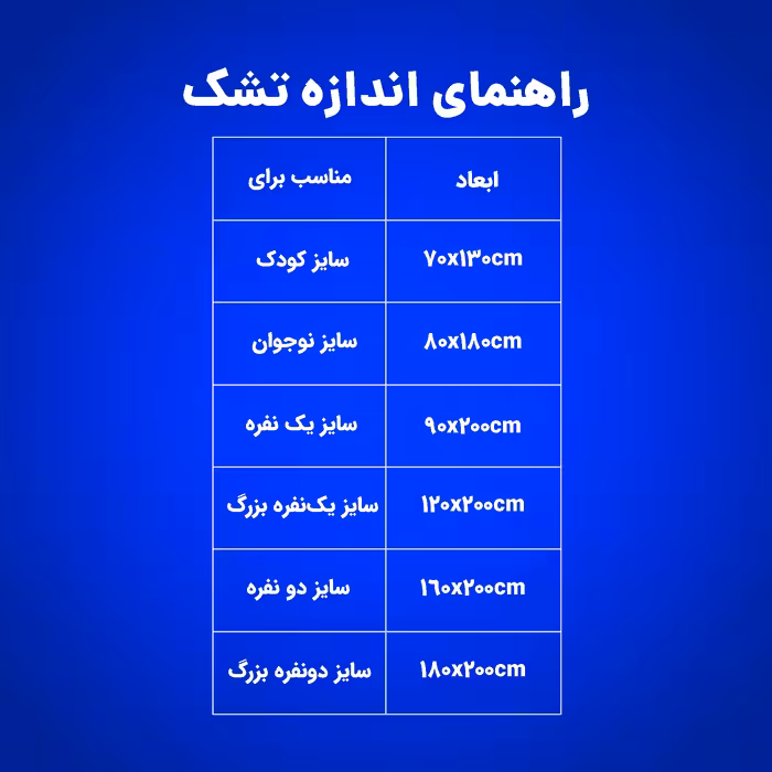  تشک رویال مدل طبی پانیا دو نفره سایز 160×200 سانتی متر