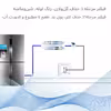 فیلتر تصفیه آب یخچال و فریزر آکوا پیورست مدل NEW FILTER - RX 2500G مجموعه 2 عددی