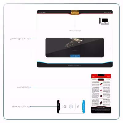 برچسب پوششی ماهوت مدل World War II Aircraft مناسب برای تبلت اپل iPad Pro 12.9 (GEN 3) 2018 A1983