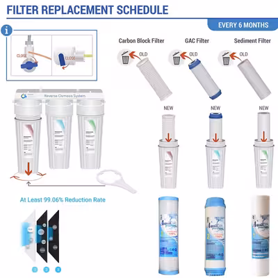 فیلتر دستگاه تصفیه آب آکوا پیورست مدل GOLD 600 مجموعه 5 عددی به همراه فیلتر تصفیه آب مدل ممبران