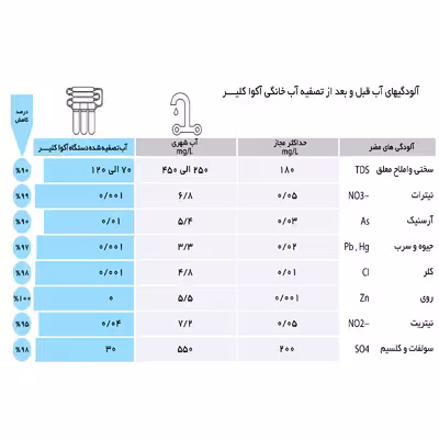 دستگاه تصفیه کننده آب آکوآ کلیر مدل RO- C160 به همراه کیت نشتی گیر
