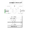 مودم 4G/TD-LTE ایرانسل مدل TF-i60 G1 به همراه سیم کارت و 50 گیگابایت اینترنت 1 ماهه