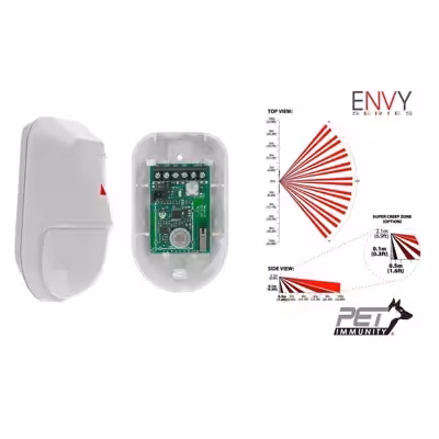 سیستم دزدگیر سیم کارتی کلاسیک مدل Z4 CLASSIC PACKAGE NV5