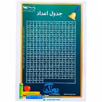 لوح پوستر جدول اعداد 1 تا 1000 بزرگ استادیار