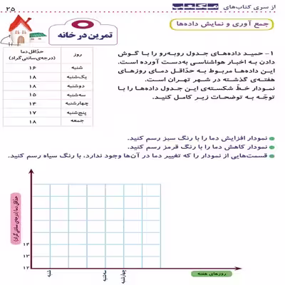 کتاب کار پنجم ابتدایی مکعب اثر جمعی از نویسندگان نشر مکعب 7 جلدی
