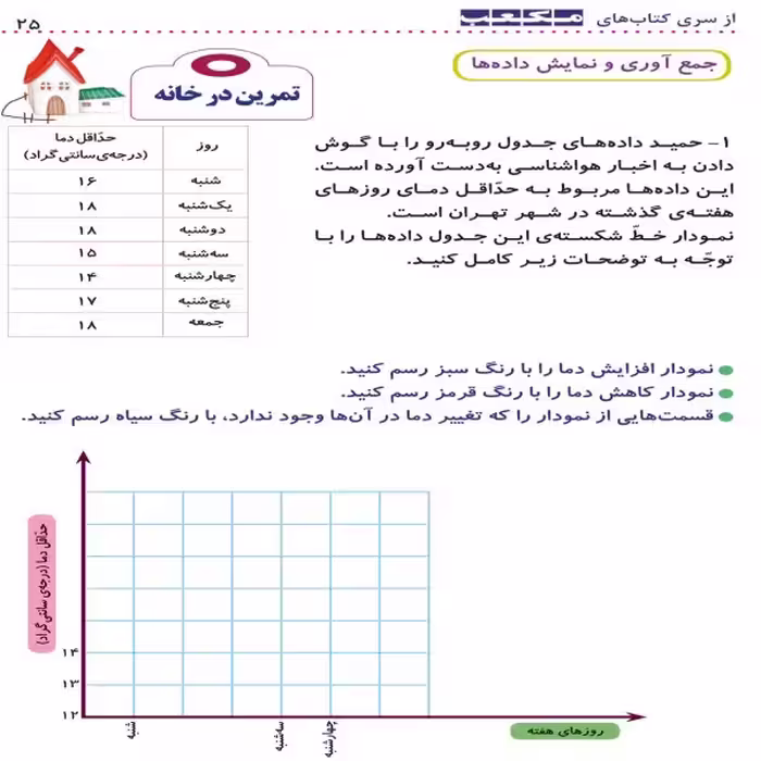 کتاب کار پنجم ابتدایی مکعب اثر جمعی از نویسندگان نشر مکعب 7 جلدی