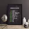 تابلو مدل انگیزشی Chances of succes کد S3035-b