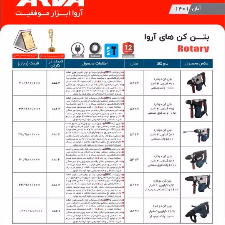 دریل بتن کن 5.5 کیلوی 1800 وات 4 شیار  2کاره  اروا 5213