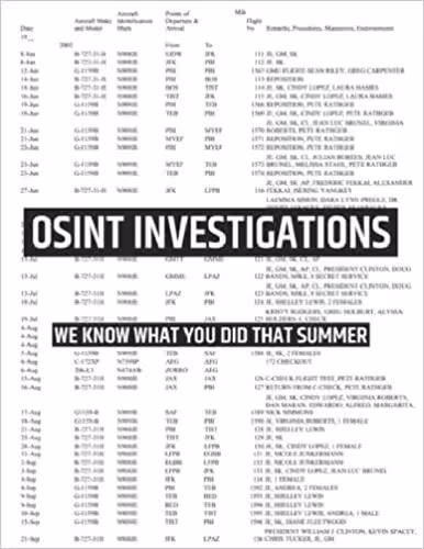خرید و دانلود نسخه کامل کتاب OSINT Investigations: We Know What You Did That Summer