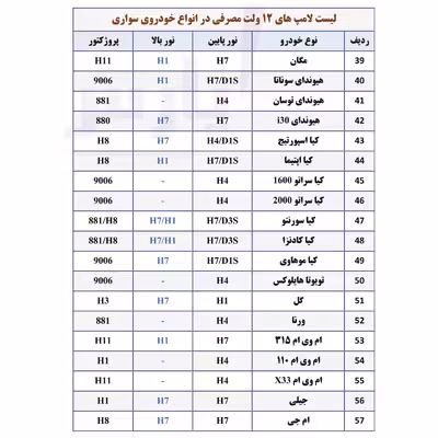 لامپ خودرو پارس تاب مدل H1 12V/55W