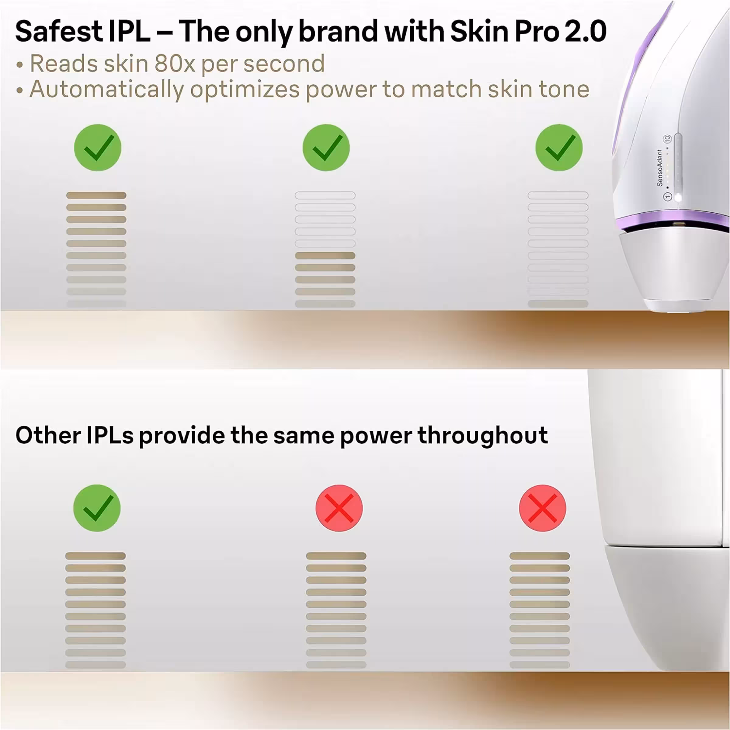 لیزر موهای زائد براون مدل Silk.Expert Pro 3 PL3011