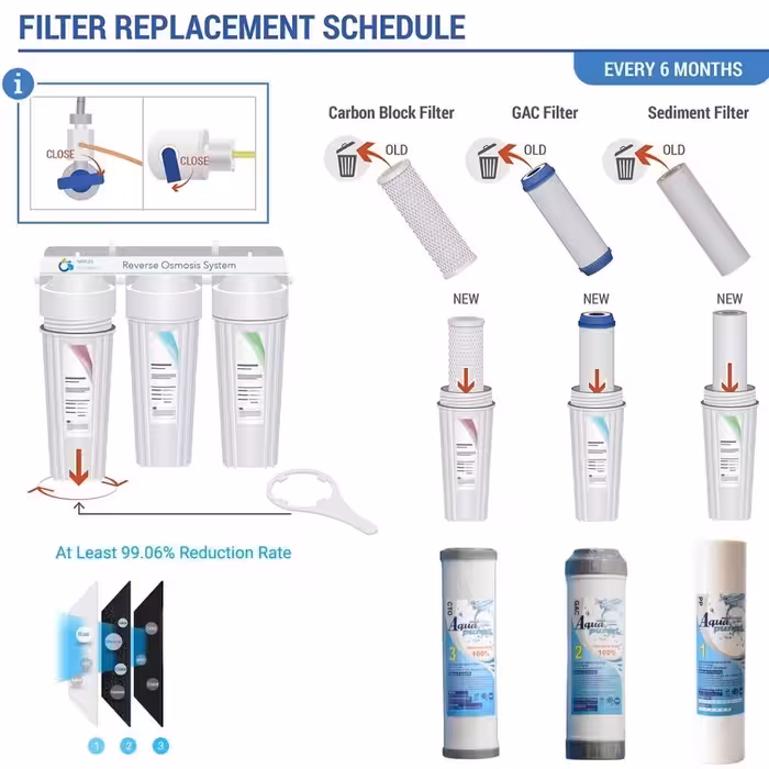 فیلتر دستگاه تصفیه آب آکوا پیورست مدل CZ 9060 RO NEW مجموعه 8 عددی به همراه فیلتر تصفیه مدل ممبران
