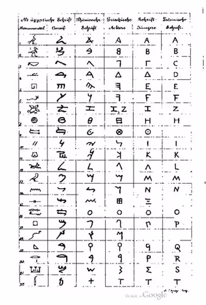 خرید و دانلود نسخه کامل کتاب Ueber Bildung und Entwicklung der Schrift