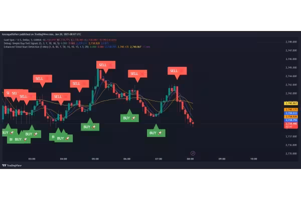 خرید و دانلود اندیکاتور حرفهای GoldSignal Pro – ابزار طلایی برای معاملات شما