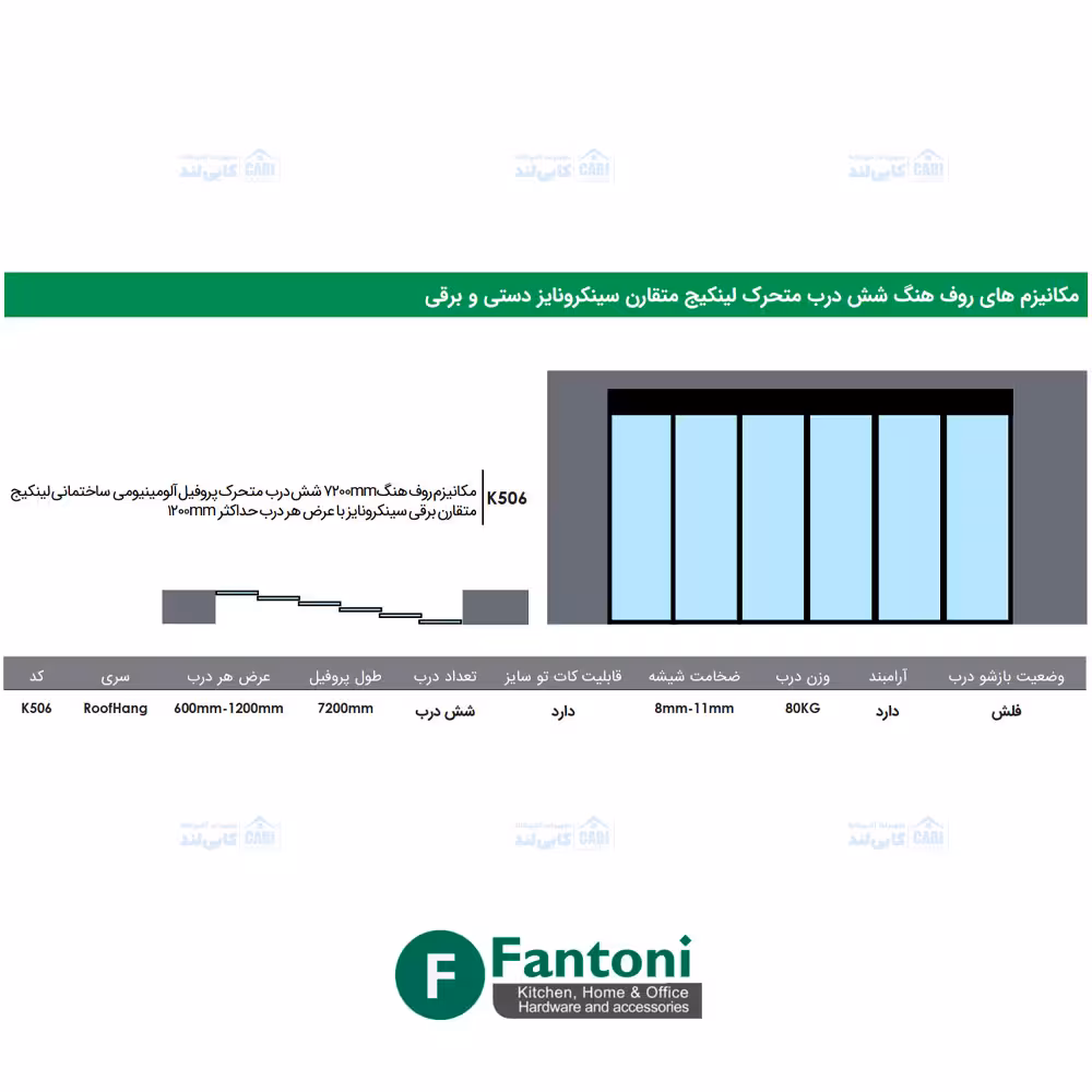 مکانیزم روف هنگ 7200mm شش درب متحرک پروفیل آلومینیومی ساختمانی لینکیج متقارن برقی سینکرونایز با عرض هر درب حداکثر 1200mm فانتونی K506