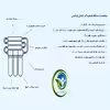 دستگاه تصفیه کننده آب اولانسی مدل RO-A930 به همراه فیلتر مدل 01 مجموعه 3 عددی و کیت نشتی گیر
