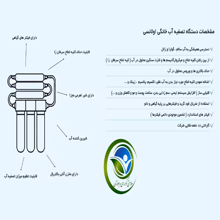 دستگاه تصفیه کننده آب اولانسی مدل RO-A930 به همراه فیلتر مدل 01 مجموعه 3 عددی و کیت نشتی گیر
