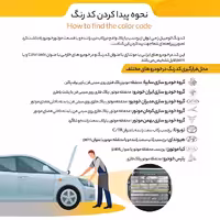 کیت بازسازی رنگ بدنه خودرو اسمارت پن کد 63018 مجموعه 7 عددی