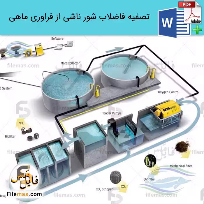 ترجمه مقاله تصفیه فاضلاب شور حاصل از فراوری ماهی