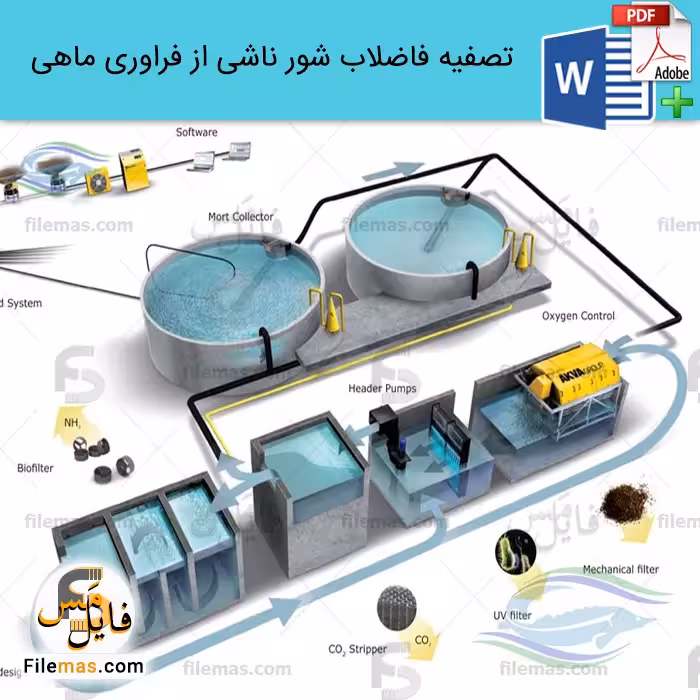 ترجمه مقاله تصفیه فاضلاب شور حاصل از فراوری ماهی