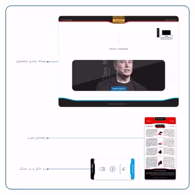 برچسب پوششی ماهوت مدل Elon Musk مناسب برای تبلت سونی Xperia Tablet Z LTE 2013