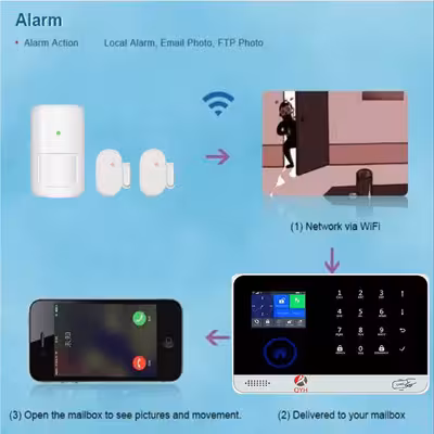 دزدگیر اماکن کیو وای اچ مدل NH-390