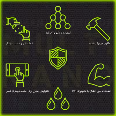 محافظ صفحه نمایش خودرو مولتی نانو مدل X-S1N مناسب برای ام وی ام X33s