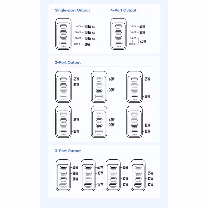 شارژر دیواری 100 وات مک دودو مدل 100W GaN 4-Port
