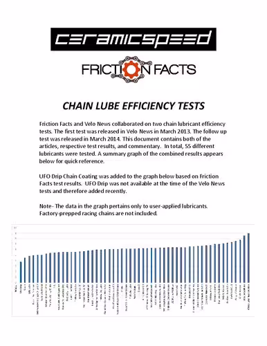 خرید و دانلود نسخه کامل کتاب CeramicSpeed &amp; Friction Facts - Chain Lube Tests Combined