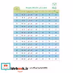 قیمت و خرید کتاب جدول صامت ها و مصوت ها 1 | ایده بوک