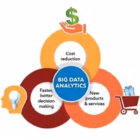 پاورپوینت تجزیه و تحلیل داده ها در کسب و کار و بازاریابی